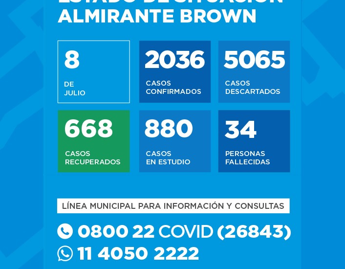 Situación del Coronavirus en Almirante Brown