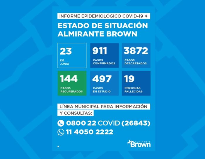 Situación del coronavirus en Almirante Brown