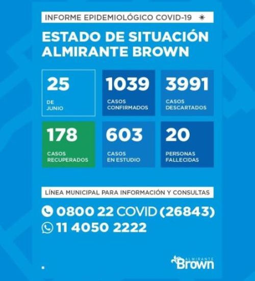 Situación del coronavirus en Almirante Brown