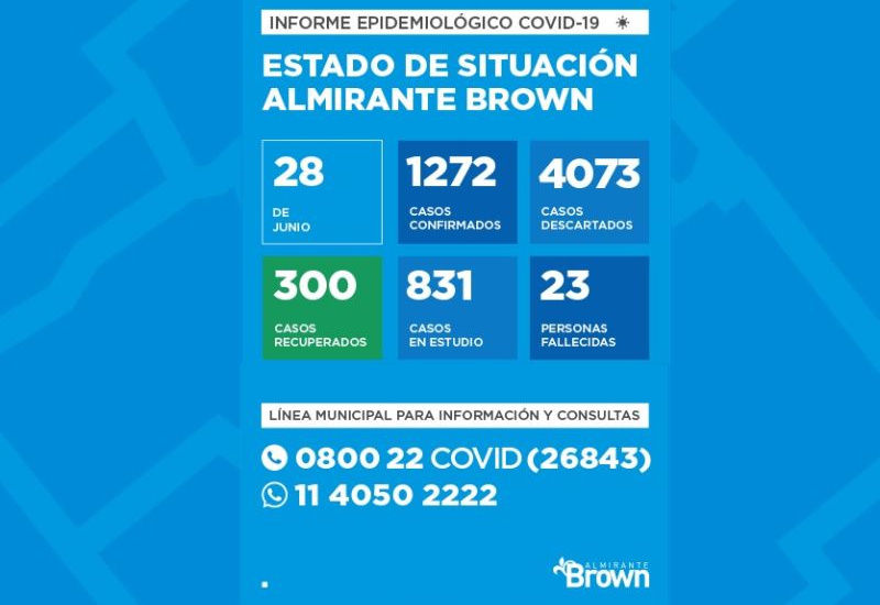 Situación del coronavirus en Almirante Brown