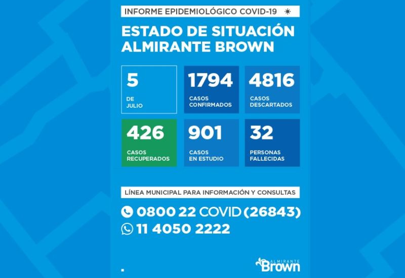 Situación del coronavirus en Almirante Brown