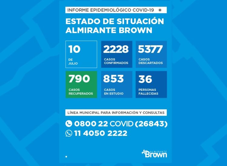 Situación del coronavirus en Almirante Brown