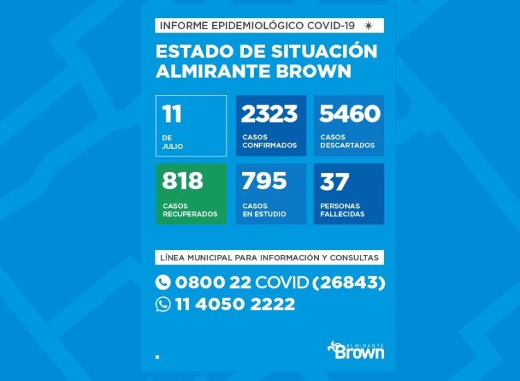 Situación del coronavirus en Almirante Brown