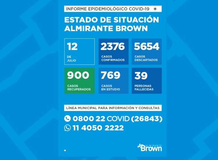 Situación del coronavirus en Almirante Brown