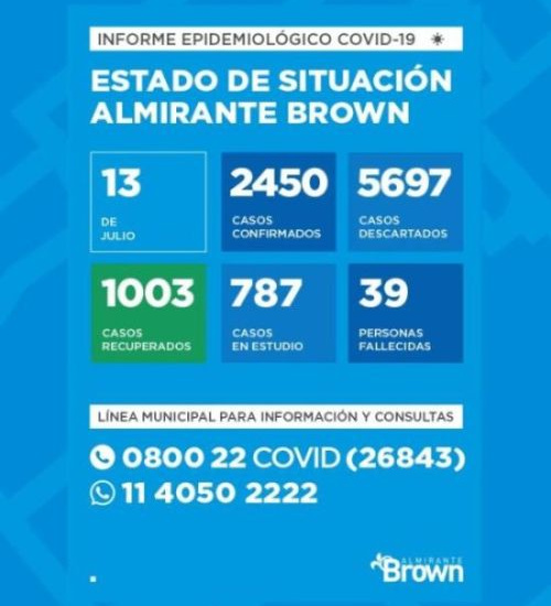 Situación del coronavirus en Almirante Brown