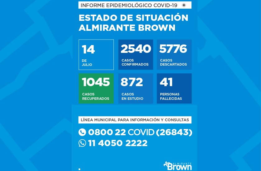 Situación del coronavirus en Almirante Brown