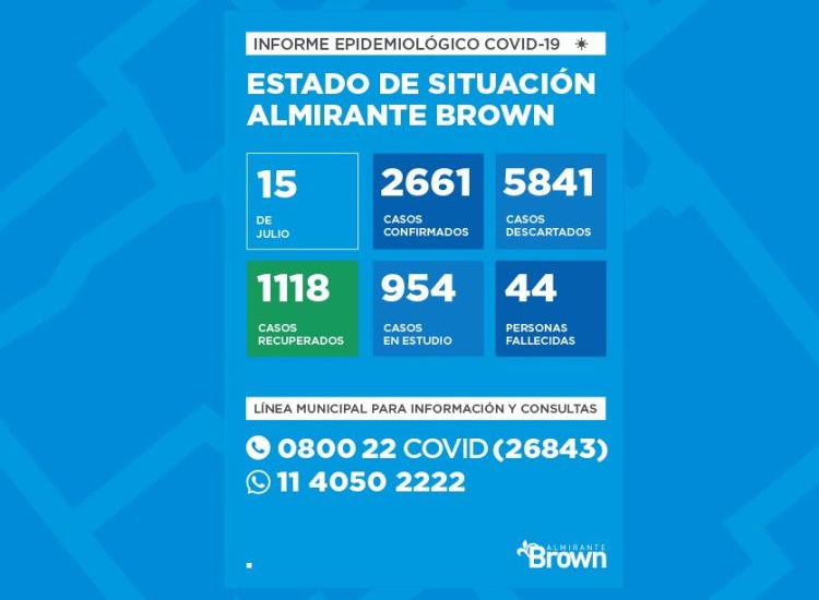 Situación del coronavirus en Almirante Brown