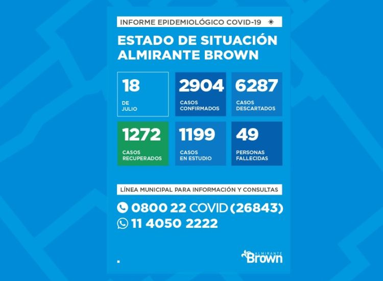 Situación del coronavirus en Almirante Brown