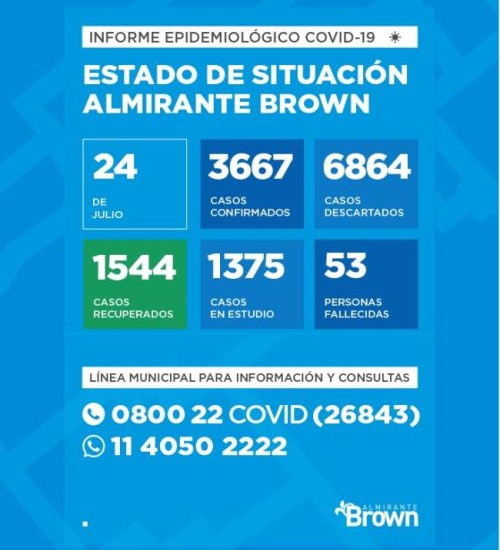 Situación del coronavirus en Almirante Brown