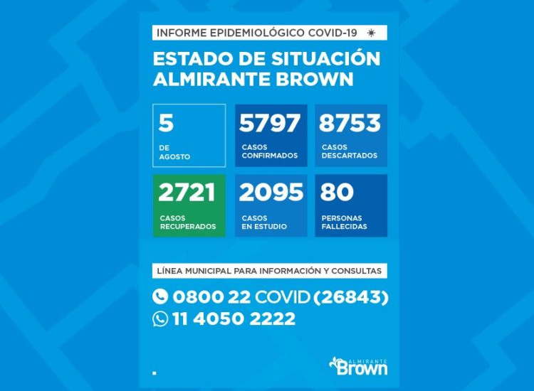 Situación del coronavirus en Almirante Brown