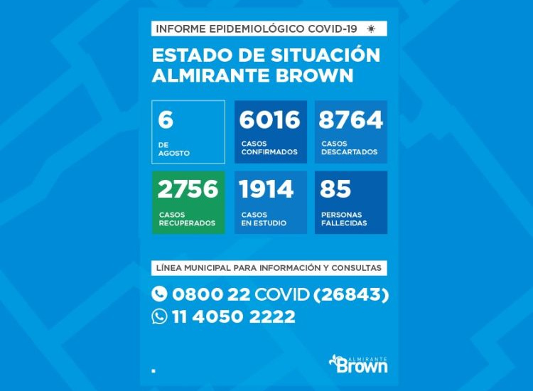 Situación del coronavirus en Almirante Brown