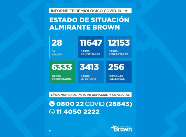 Situación del coronavirus en Almirante Brown