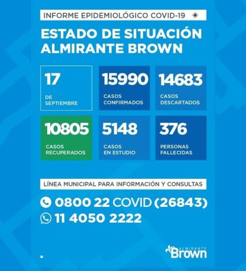 Situación del coronavirus en Almirante Brown