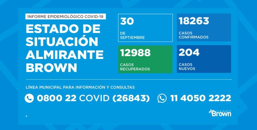 Situación del coronavirus en Almirante Brown