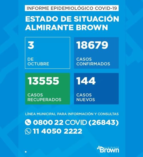 Situación del coronavirus en Almirante Brown