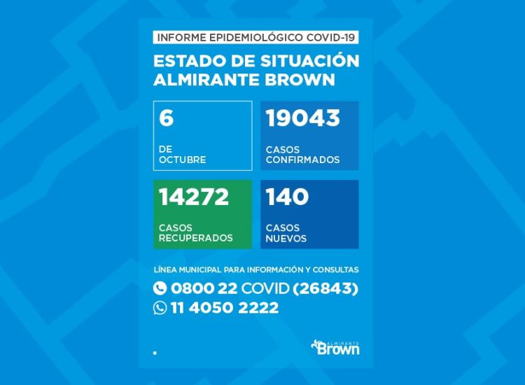 Situación del coronavirus en Almirante Brown