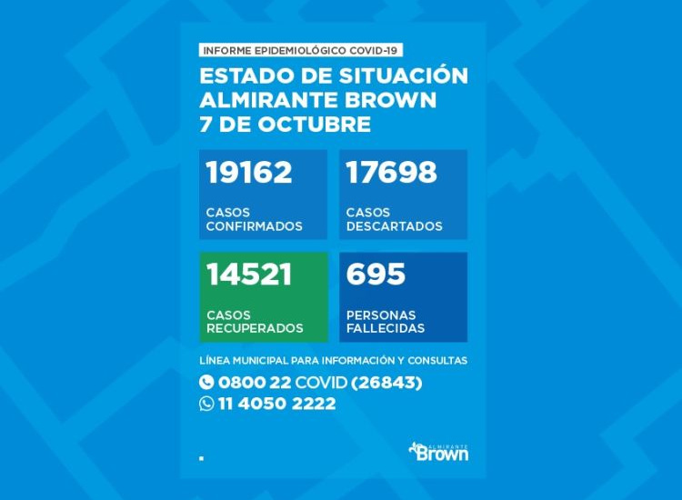 Situación del coronavirus en Almirante Brown