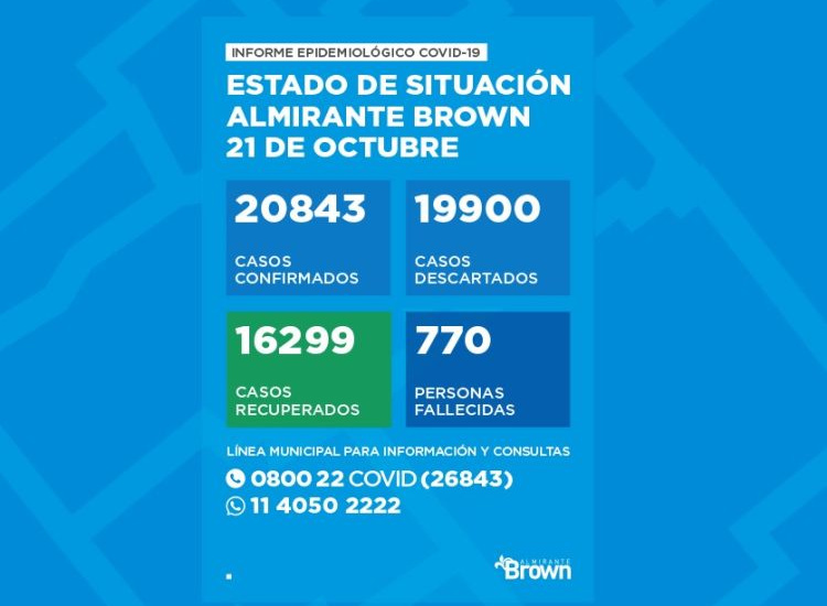 Situación del coronavirus en Almirante Brown