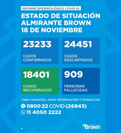 Situación del coronavirus en Almirante Brown