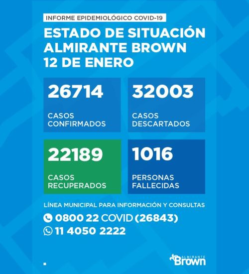 Situación del coronavirus en Almirante Brown