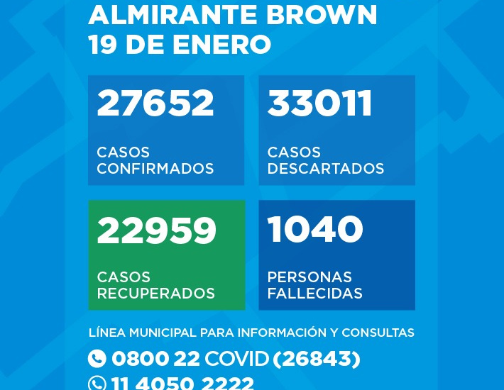 Situación del Coronavirus en Almirante Brown