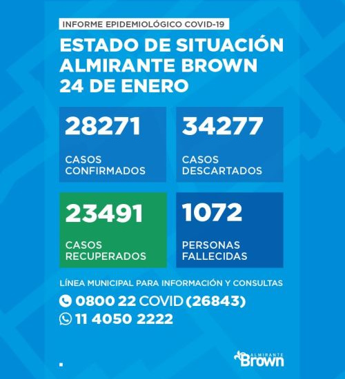 Situación del coronavirus en Almirante Brown