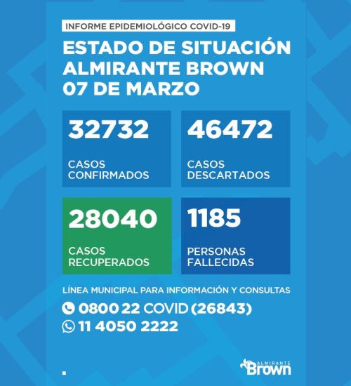 Situación del coronavirus en Almirante Brown