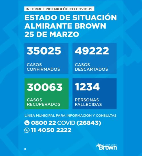 Situación del coronavirus en Almirante Brown