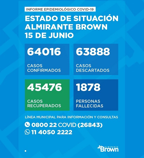 Situación del coronavirus en Almirante Brown