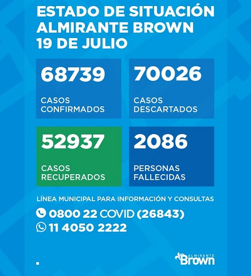 Situación del coronavirus en Almirante Brown