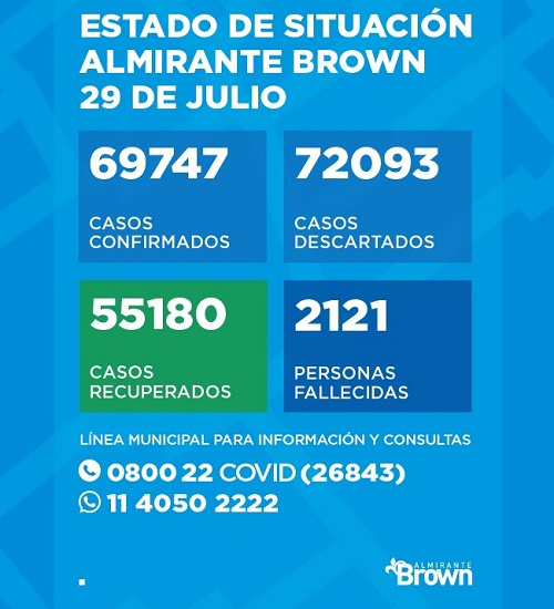 Situación del coronavirus en Almirante Brown