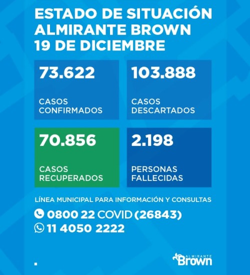 Situación del Coronavirus en Almirante Brown